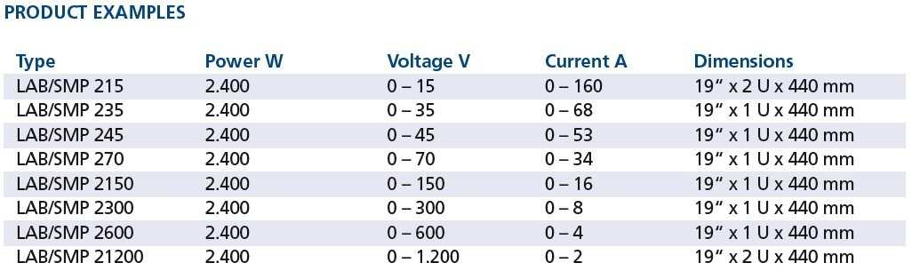LAB SMP 2400 product examples
