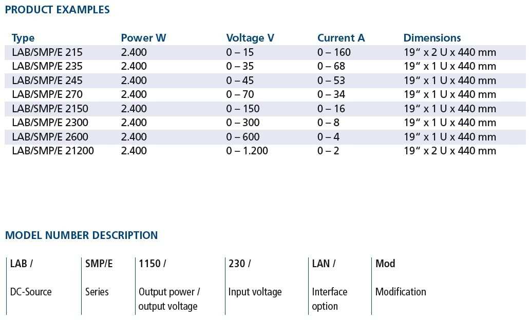 LAB SMP_E product examples 2400 LAB SMP_E product examples 2400