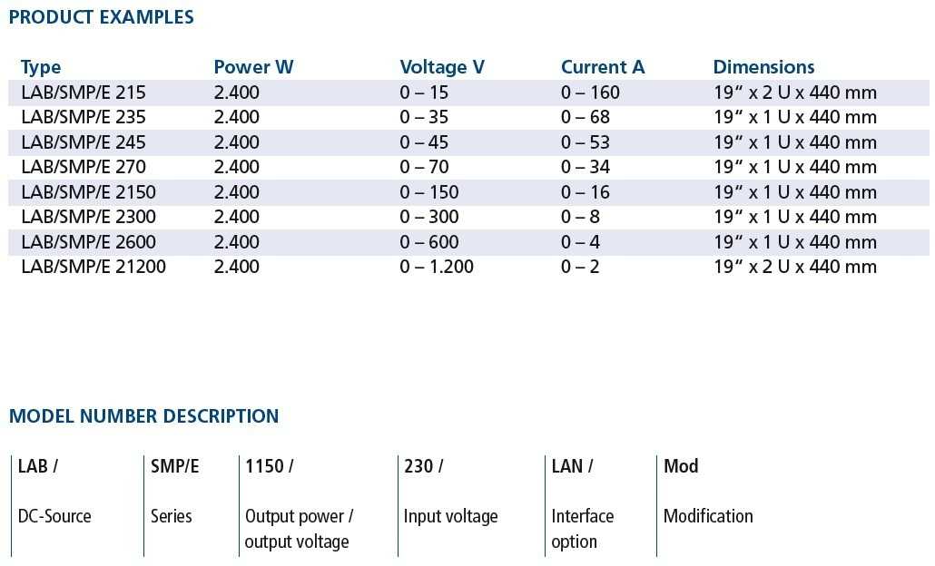 LAB SMP_E product examples 2400