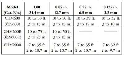chm2000 tabel comparativ chm2000 tabel comparativ