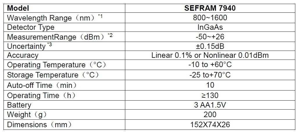 Sefram 7940 specificatii tehnice