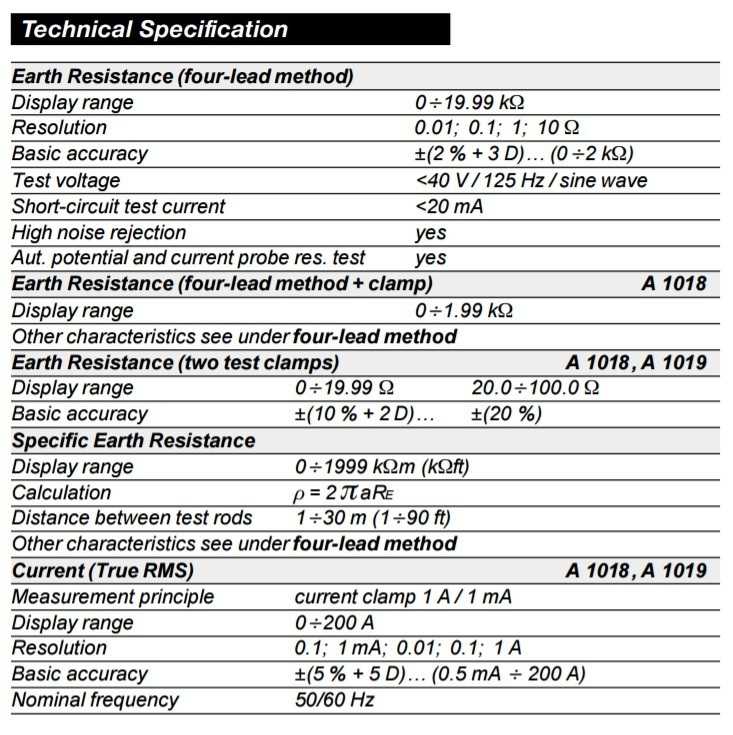 Metrel MI2124 Specificatii tehnice