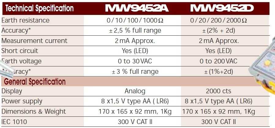 Sefram MW9452D specificatii tehnice