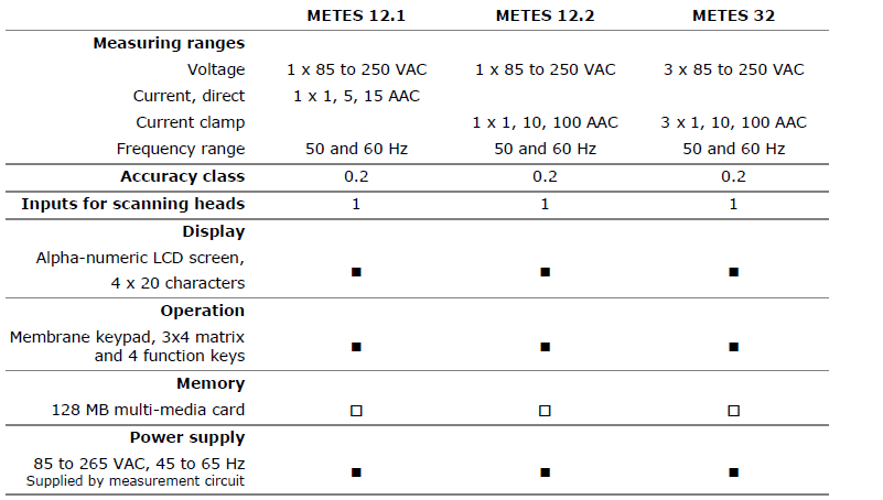 METES 12-Tehnical Paper