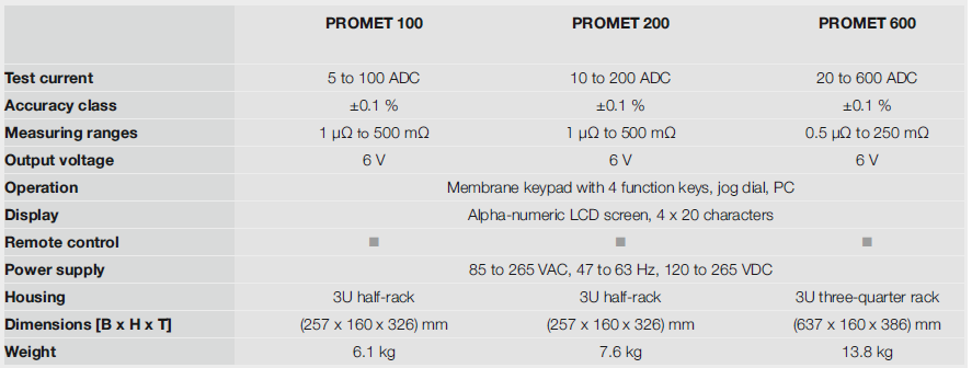 PROMET 600-Tehnical Paper