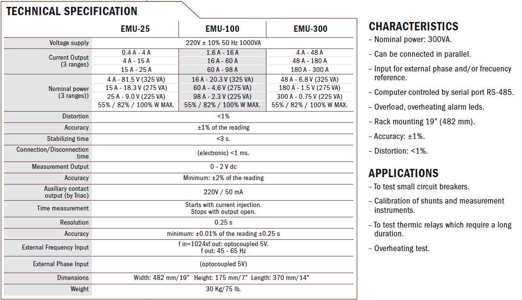EuroSMC EMU-25  EMU-100  EMU-300 Specificatii tehnice (en)