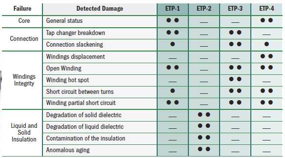 Comparatie produse ETP Comparatie produse ETP