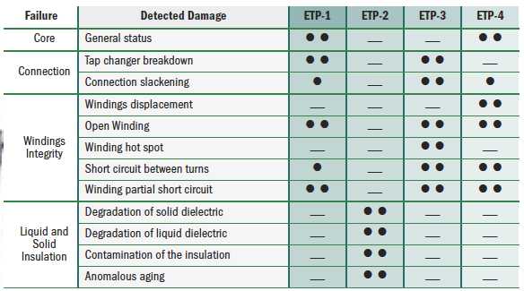 Comparatie produse ETP