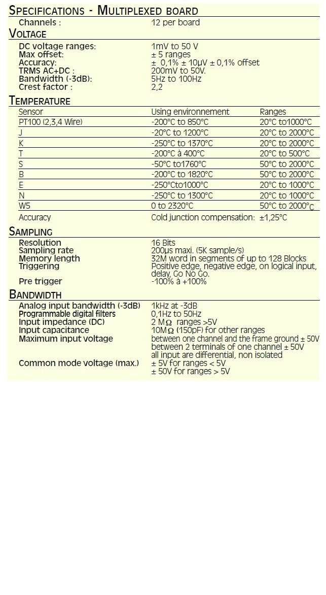 Sefram DAS1600 Specificatii tehnice 2