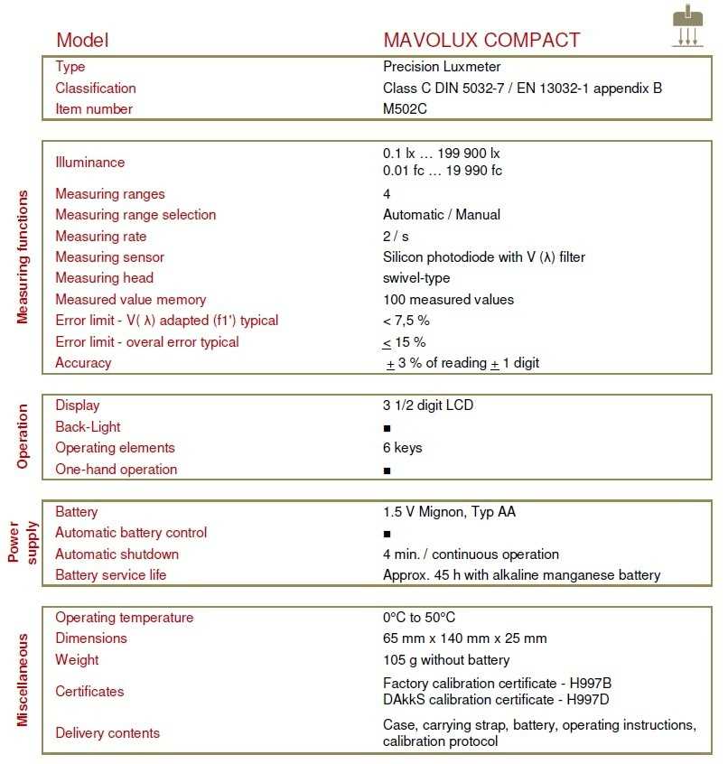 Mavolux Compact Fisa tehnica