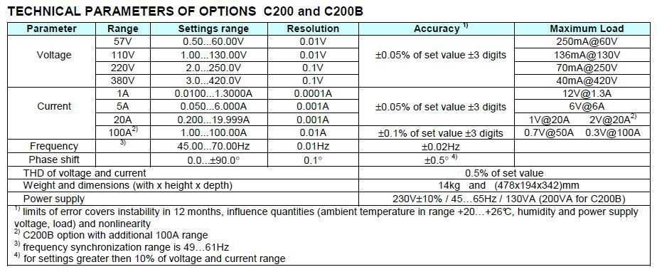 C200-Tech Parameters