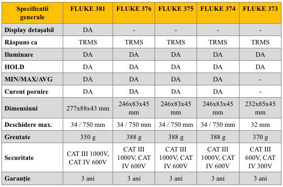 Fluke 373 - 381 Specificatii gen