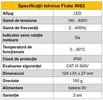 Fluke 9062 spec tech