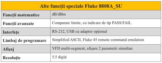 Fluke 8808A_SU Alte functii spec