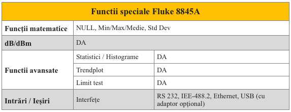 Fluke 8845A - Functii spec