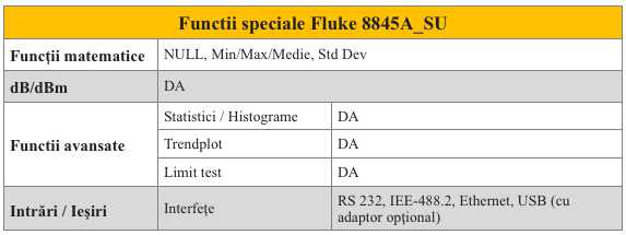 Fluke 8845A_SU Functii spec