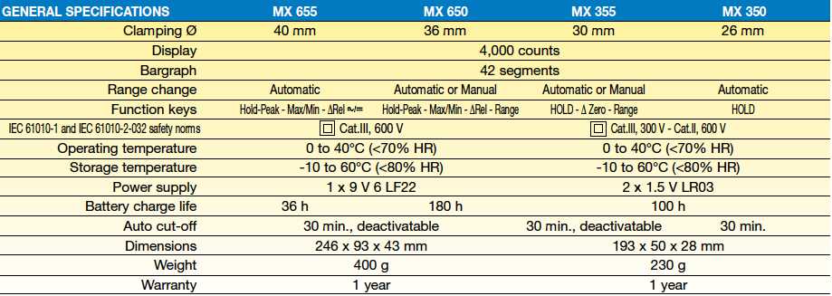 mx300-mx600 series specificatii generale