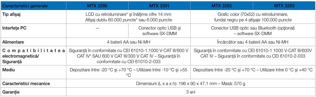 mtx3290 specificatii tehnice generale comp