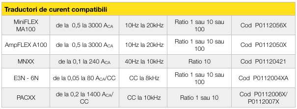 Traductori de curent compatibili mtx3290