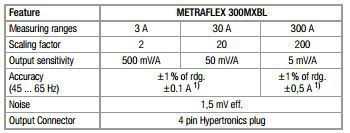 METRAFLEX 300M XBL_tech data