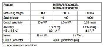 METRAFLEX 6001 XBL_tech