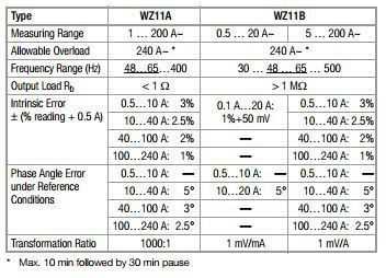 WZ12B current Sensor Clamp_Tech Data