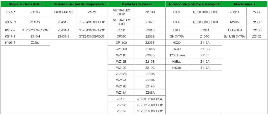 accesorii optionale etech