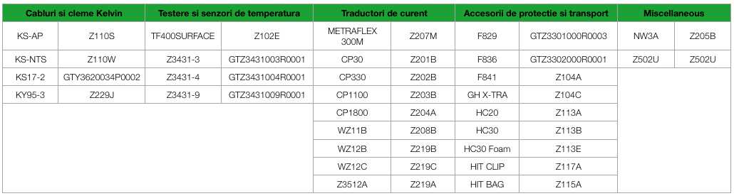 accesorii optionale metrahit base trms accesorii optionale metrahit base trms