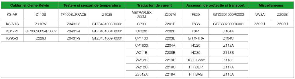 accesorii optionale metrahit base trms