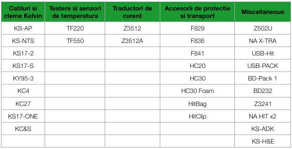 accesorii optionale comp metrahit h+e car