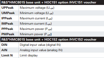 HOC151 Avanced analysis option fisa tehnica