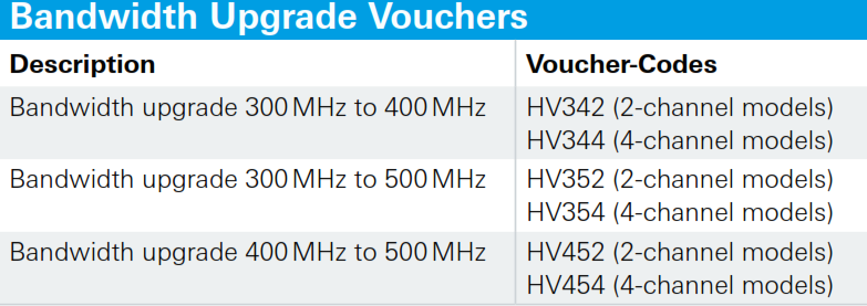 HV342 License key (voucher) fisa tehnica