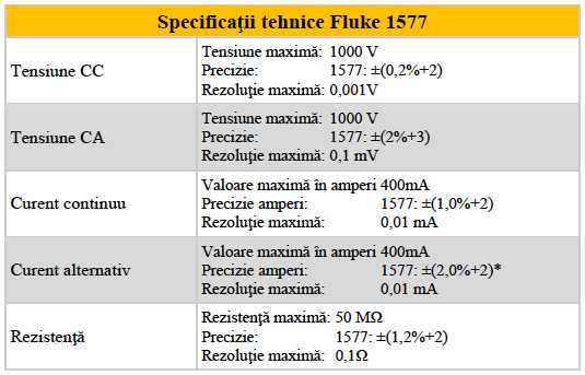 Fluke 1577 - Specificatii teh