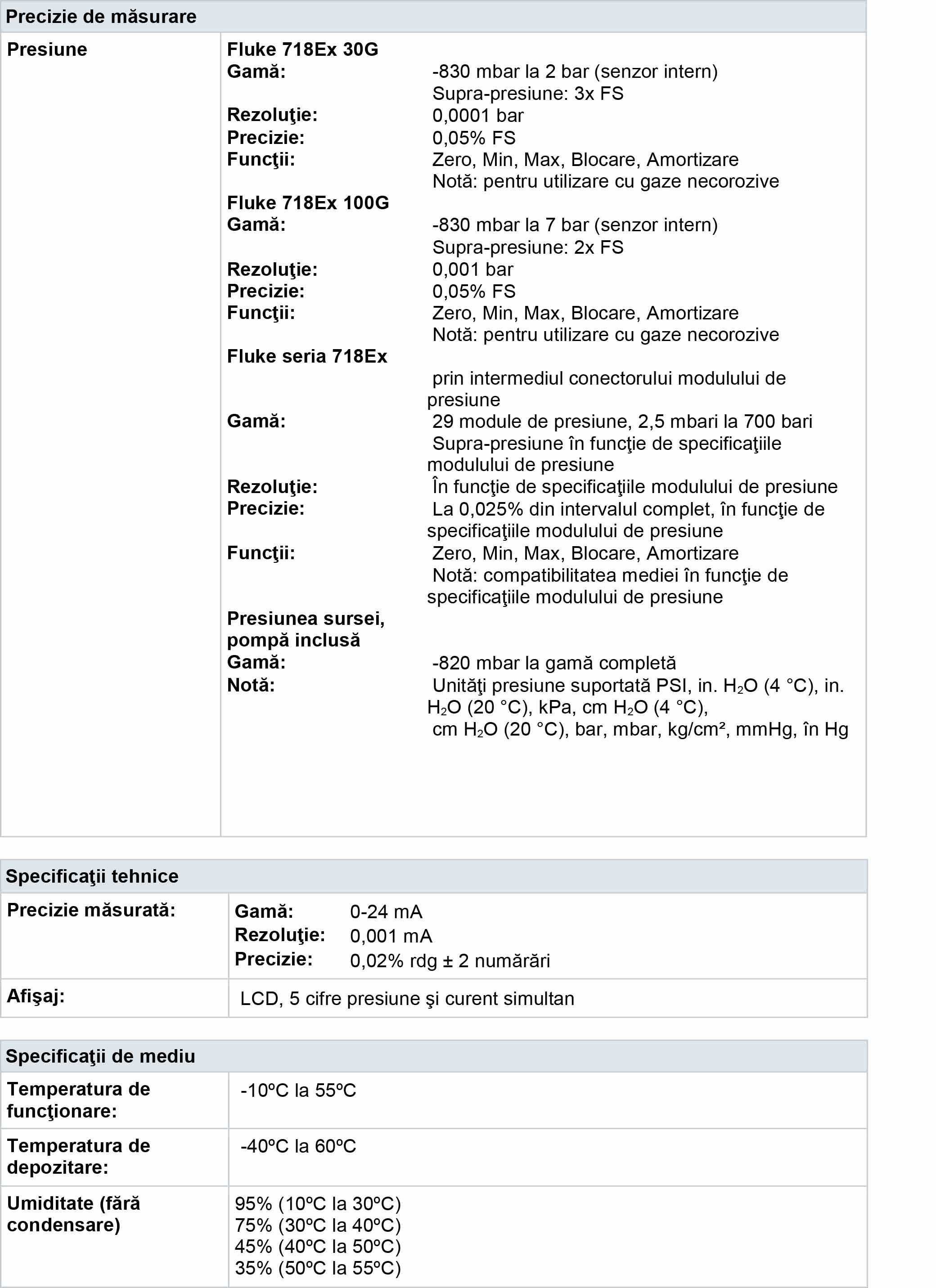 fluke 718Ex Fisa tehnica 1