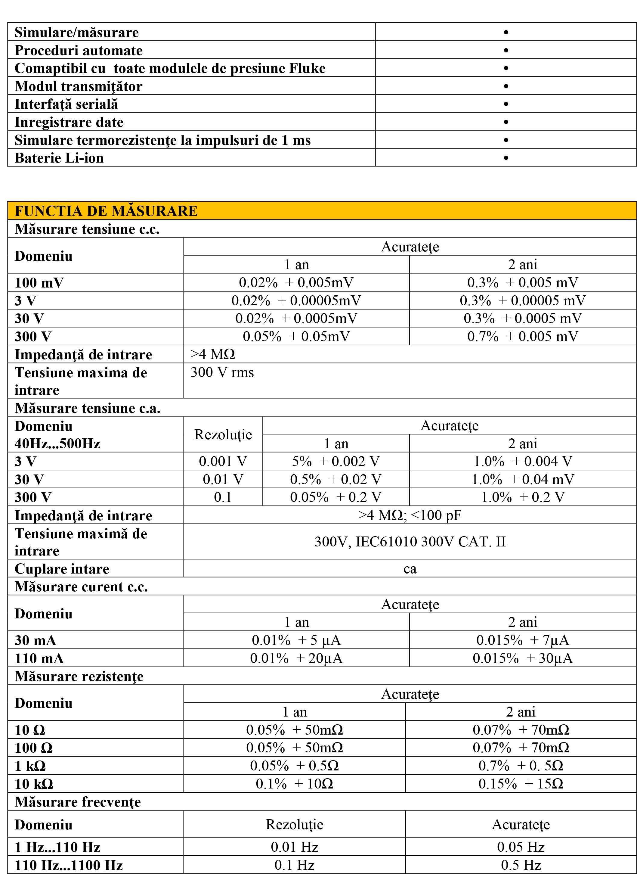 Fluke 753 Fisa tehnica 1