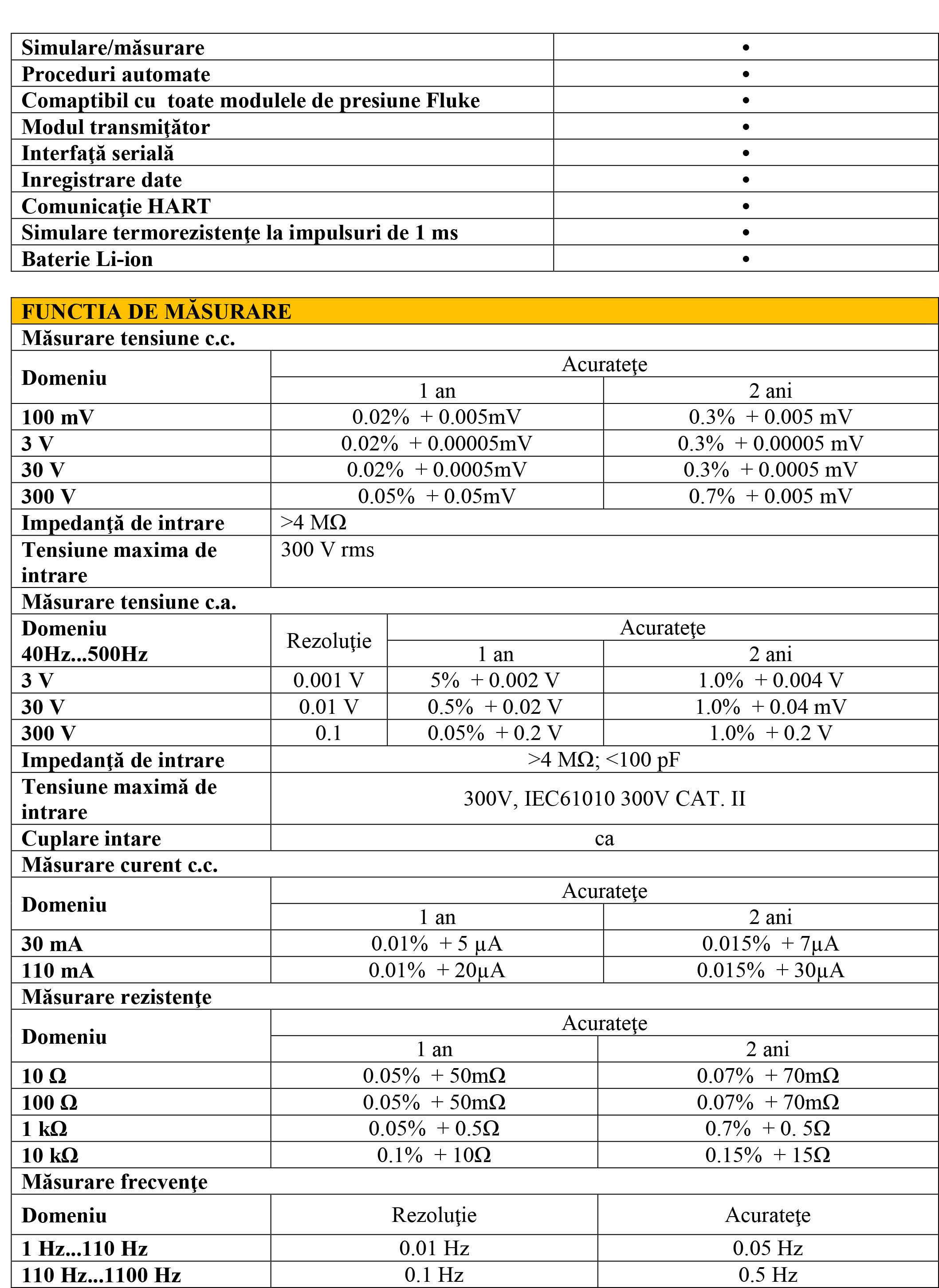 Fisa tehnica Fluke 754 EU pdf-1