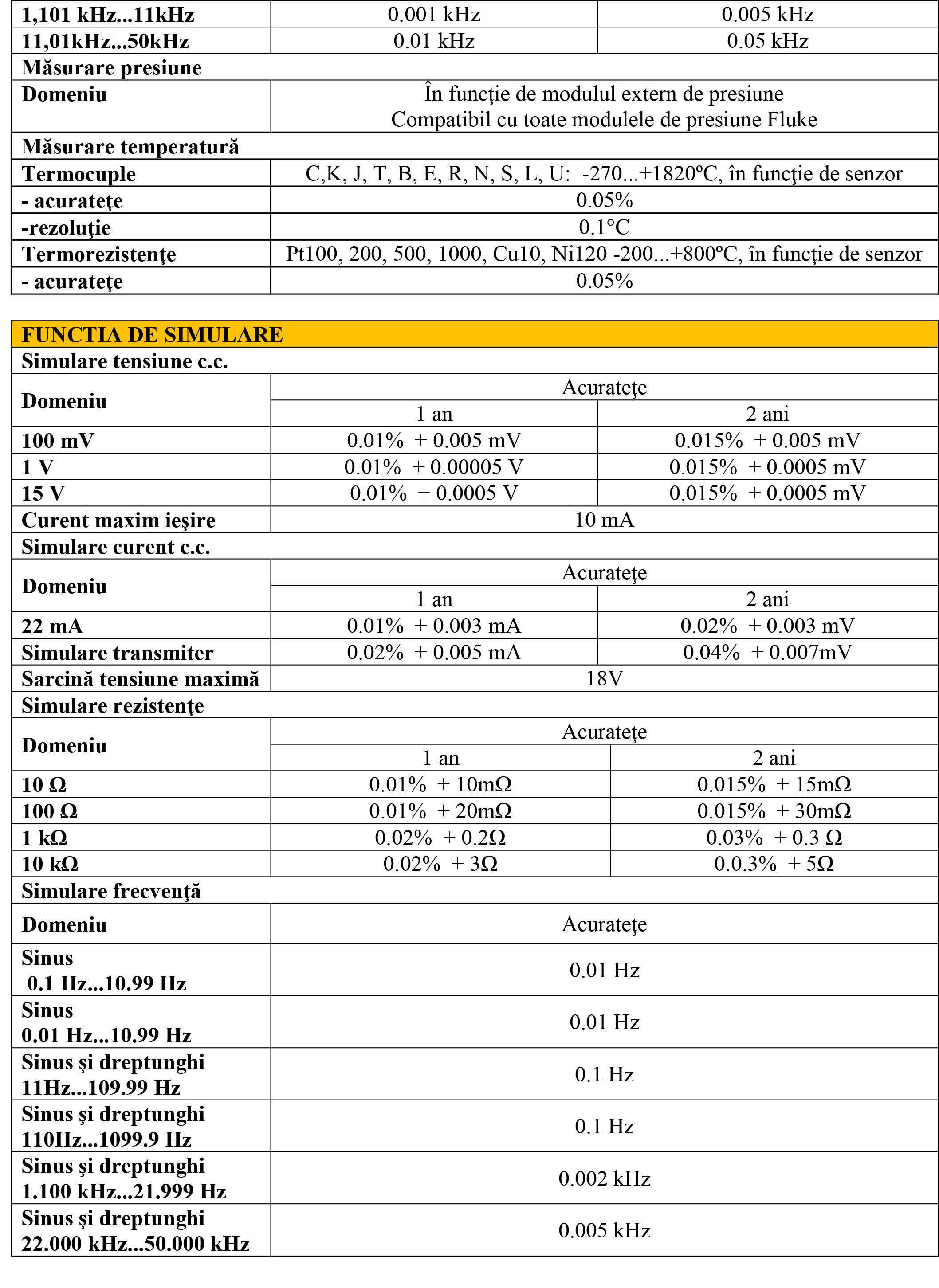 Fisa tehnica Fluke 754 EU pdf-2