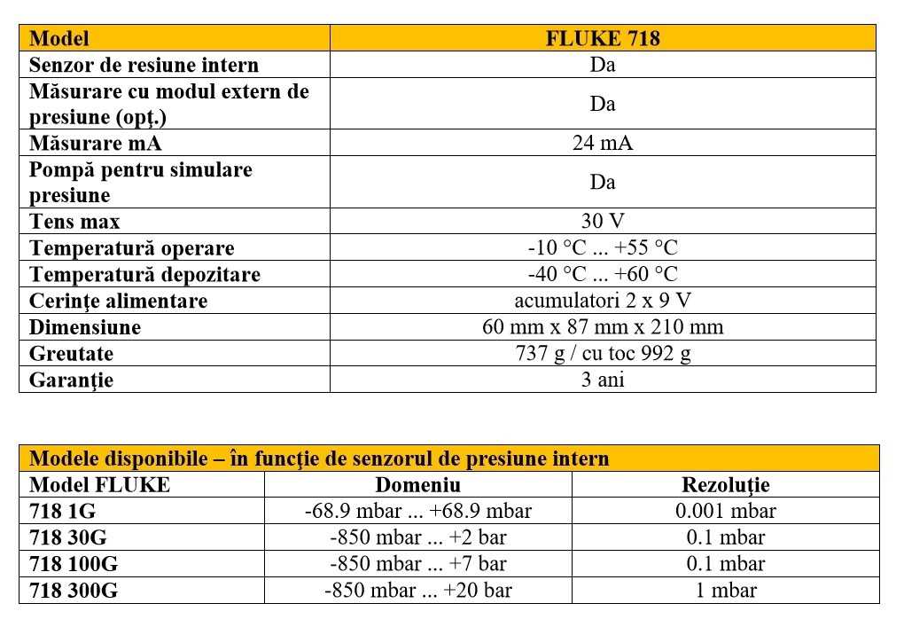 Fluke 718 Fisa tehnica