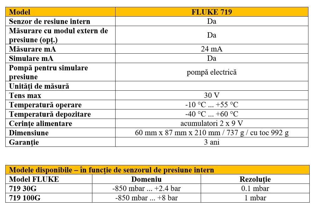 Fluke 719 Fisa tehnica