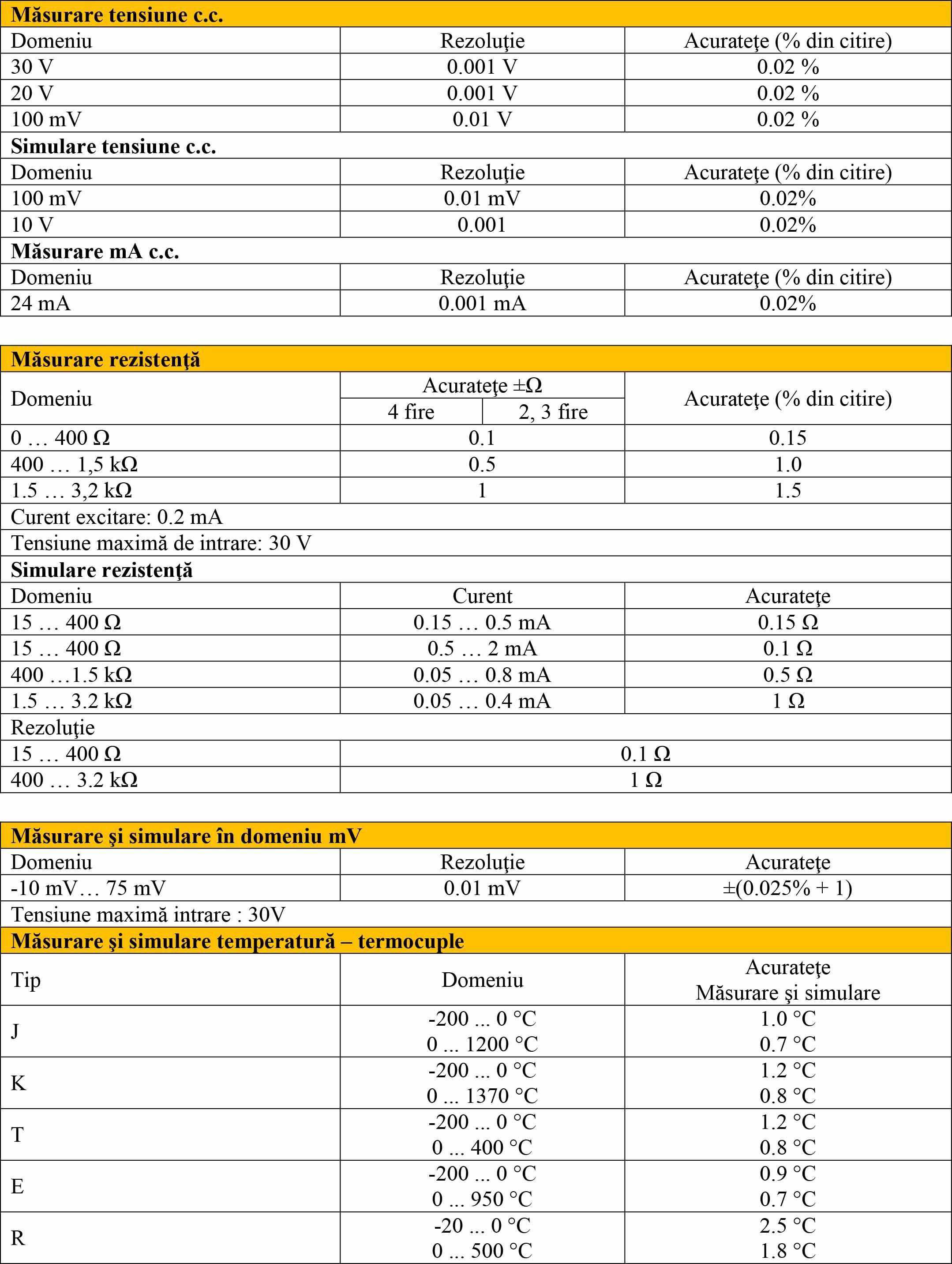 Fluke 724 Fisa tehnica 1