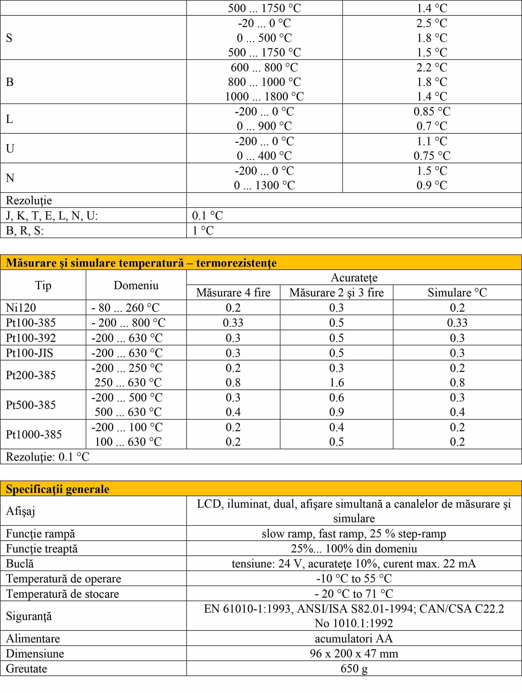 Fluke 724 Fisa tehnica 2