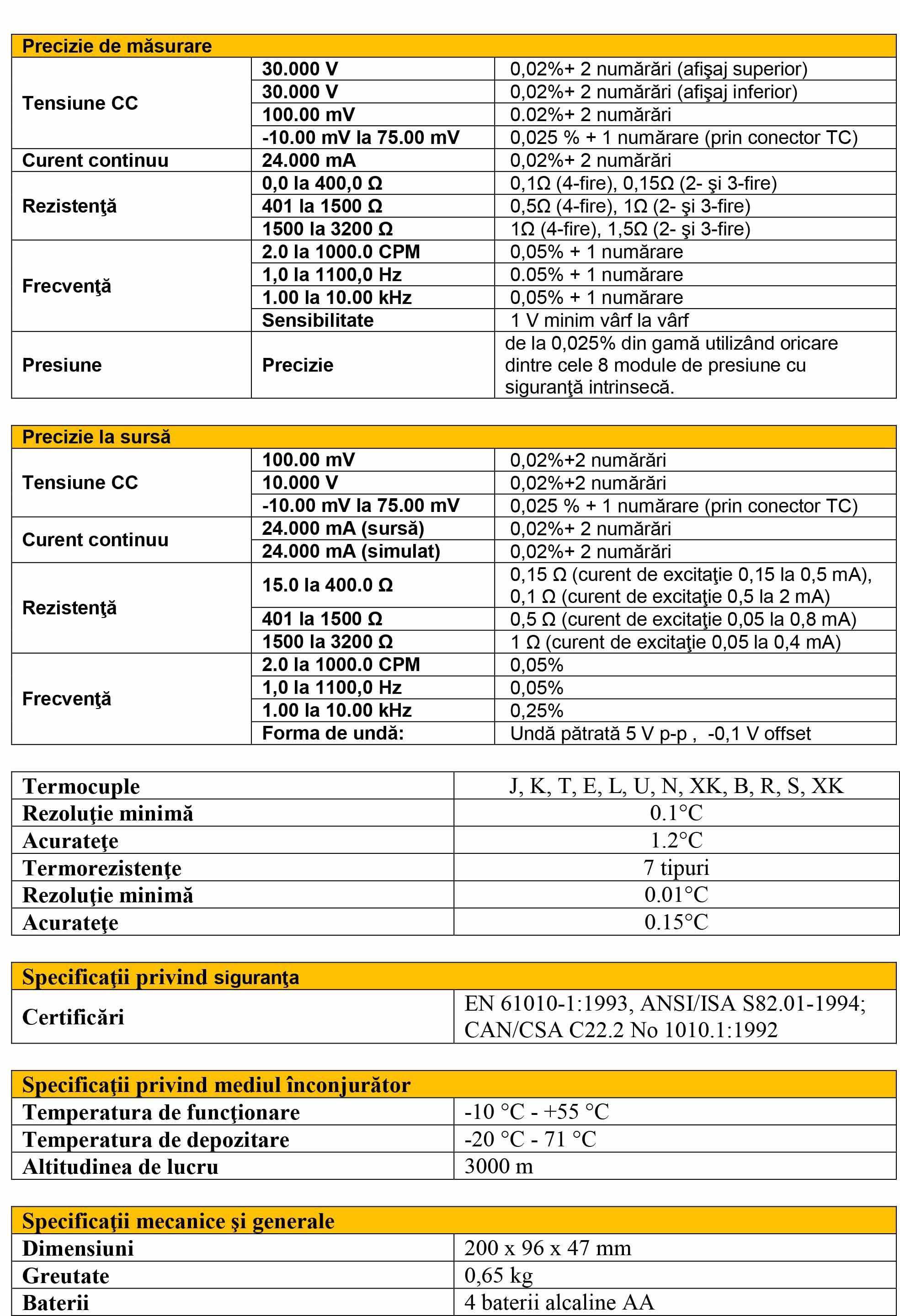 Fluke 725 Fisa tehnica