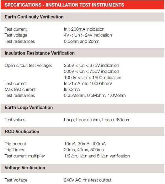 Seaward PowerCheck 1557 Technical Specification tab.1