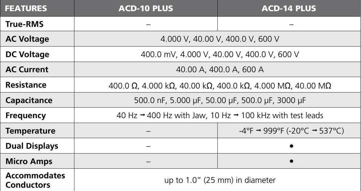 beha amprobe acd-14 plus