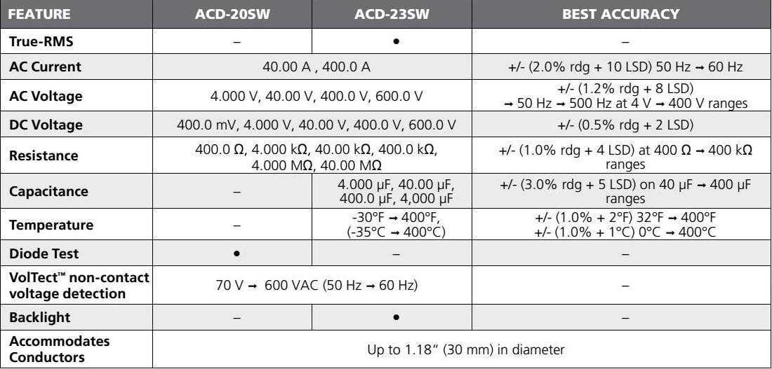 BEHA AMPROBE ACD-20SW DATASHEET