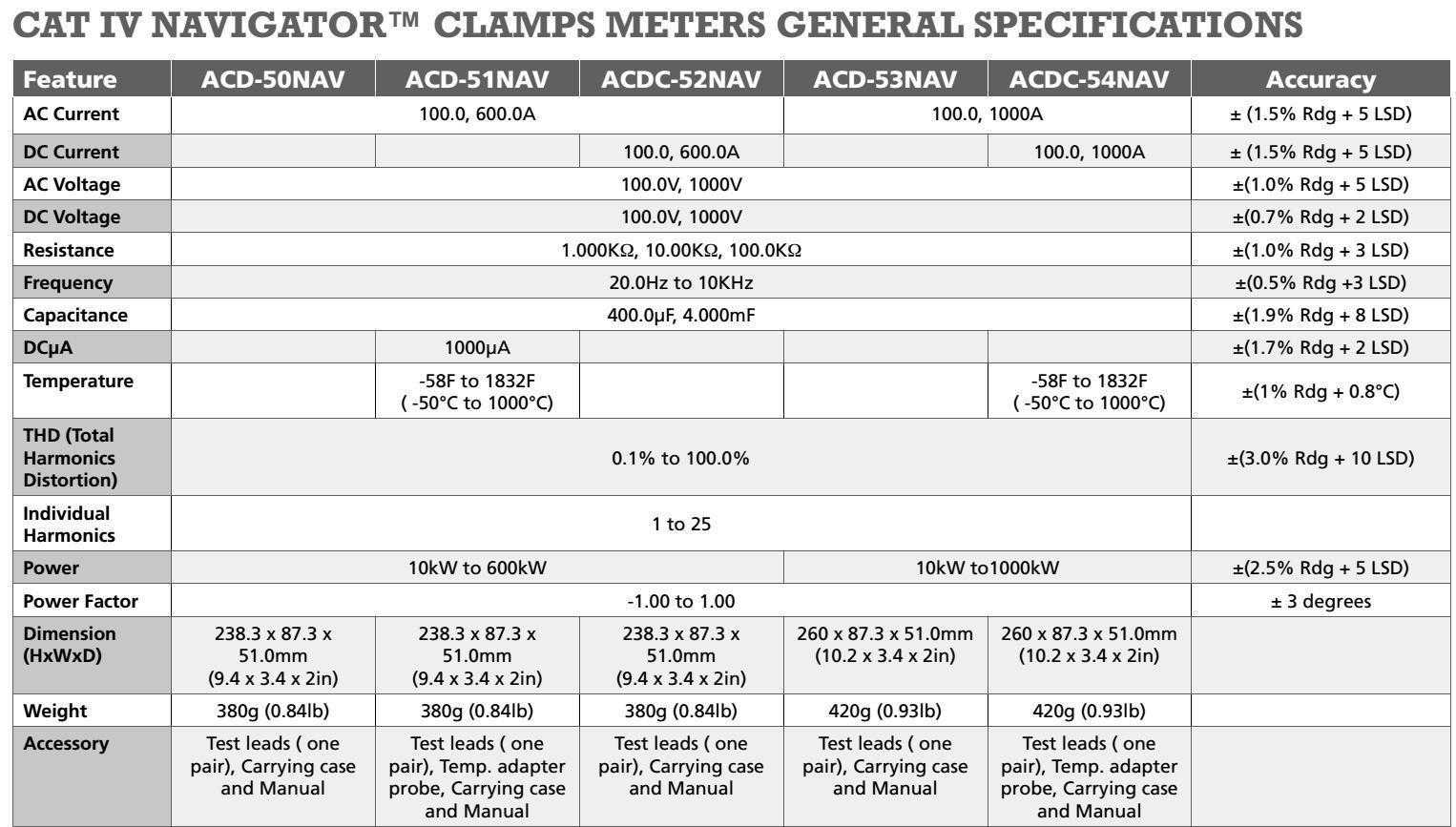 beha amprobe acd-52nav datasheet