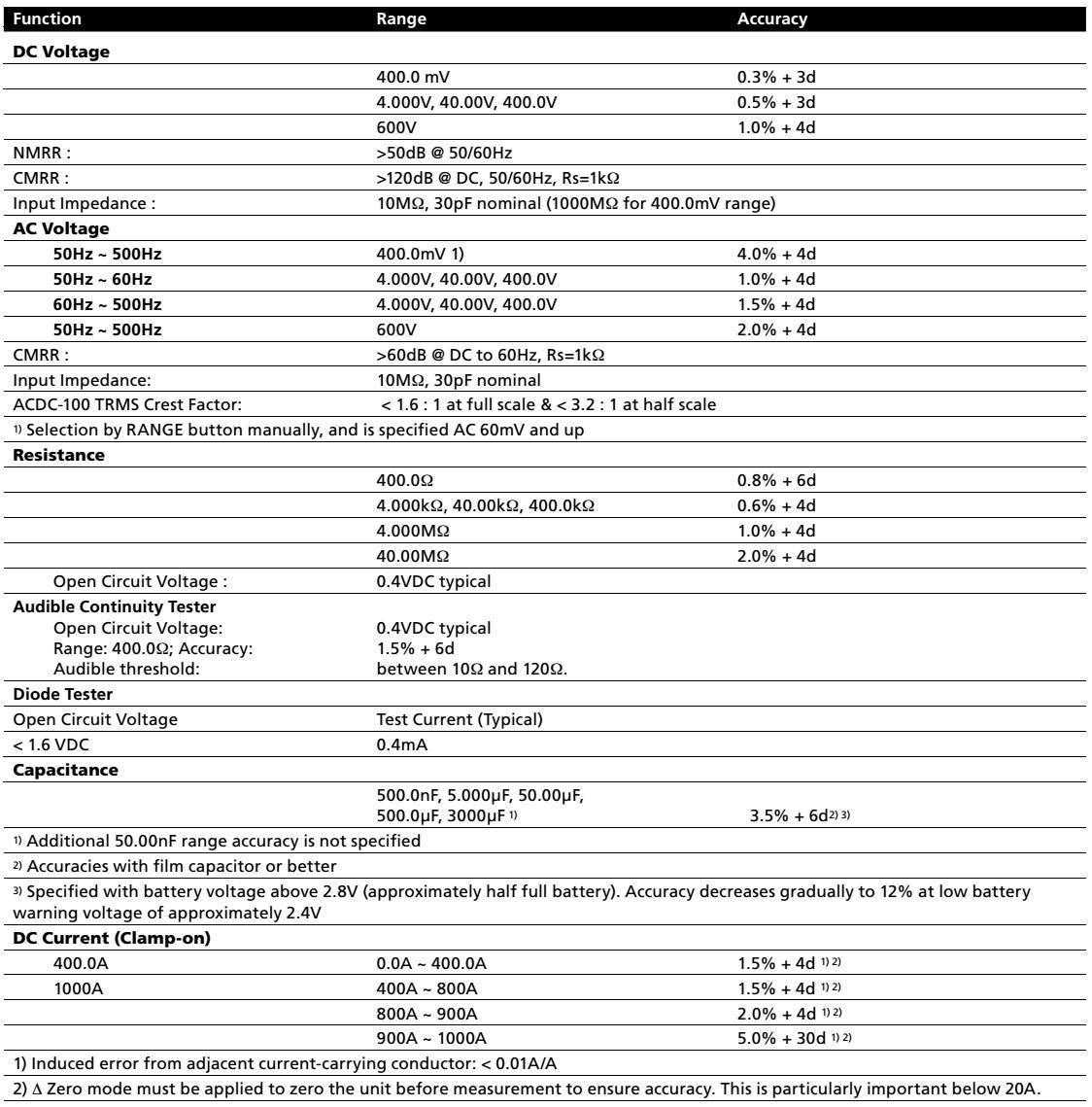 beha amprobe acdc-100 trms datasheet