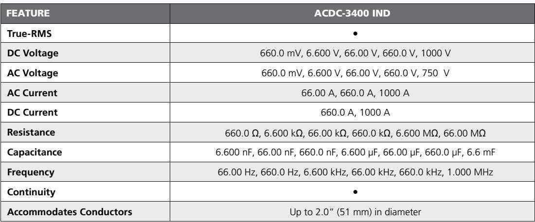 beha amprobe acd-3400 ind datasheet