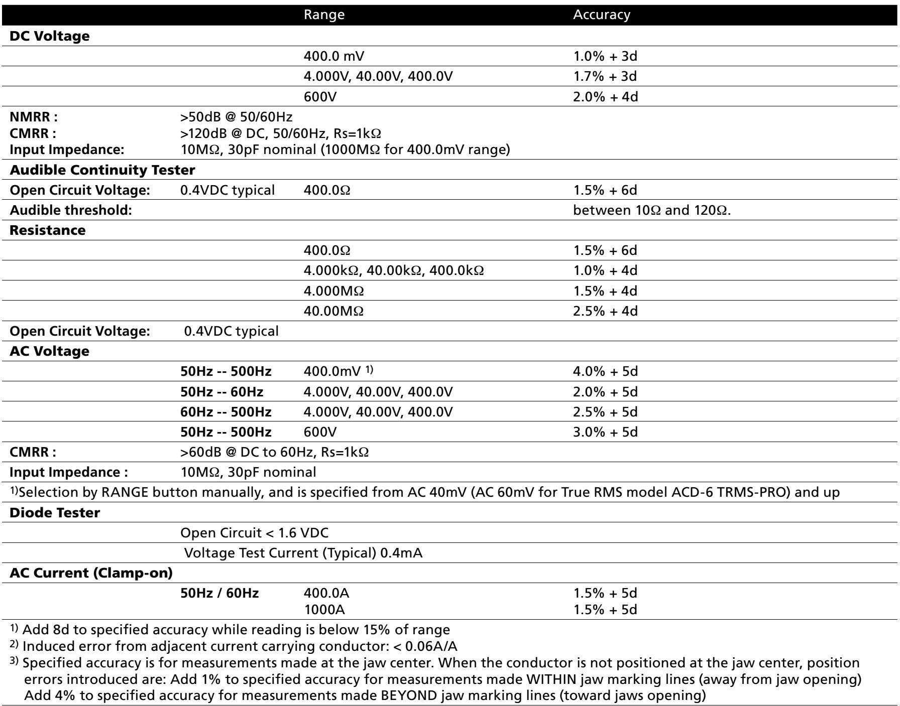 beha amprobe acd-6 pro datasheet