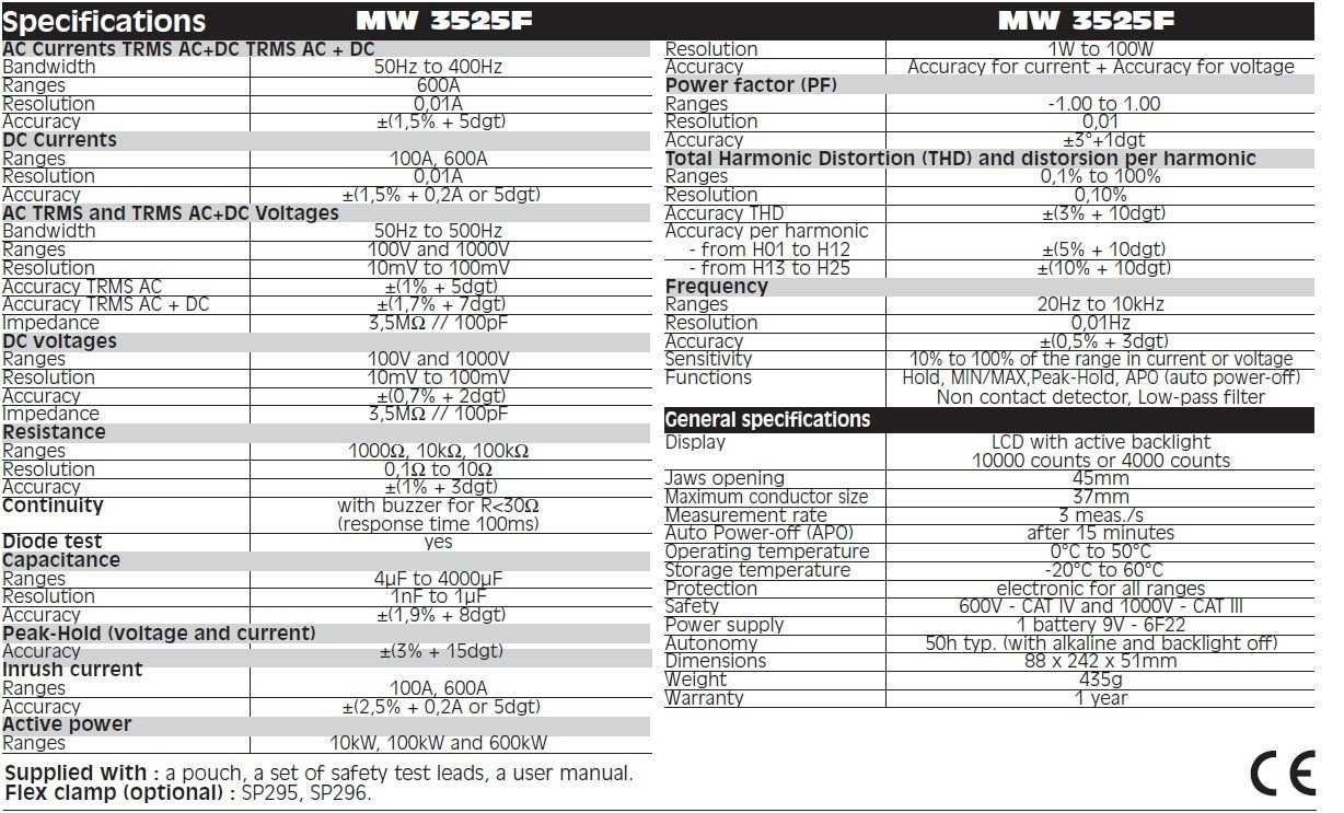 Sefram MW3525F specificatii tehnice